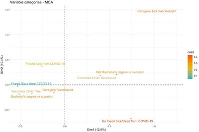 Caregivers' Intention to Vaccinate Their Children Under 12 Years of Age Against COVID-19: A Cross-Sectional Multi-Center Study in Milan, Italy